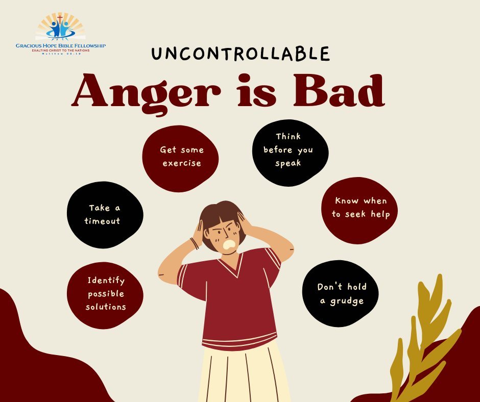 Artwork for the post “Uncontrollable Anger is Bad”